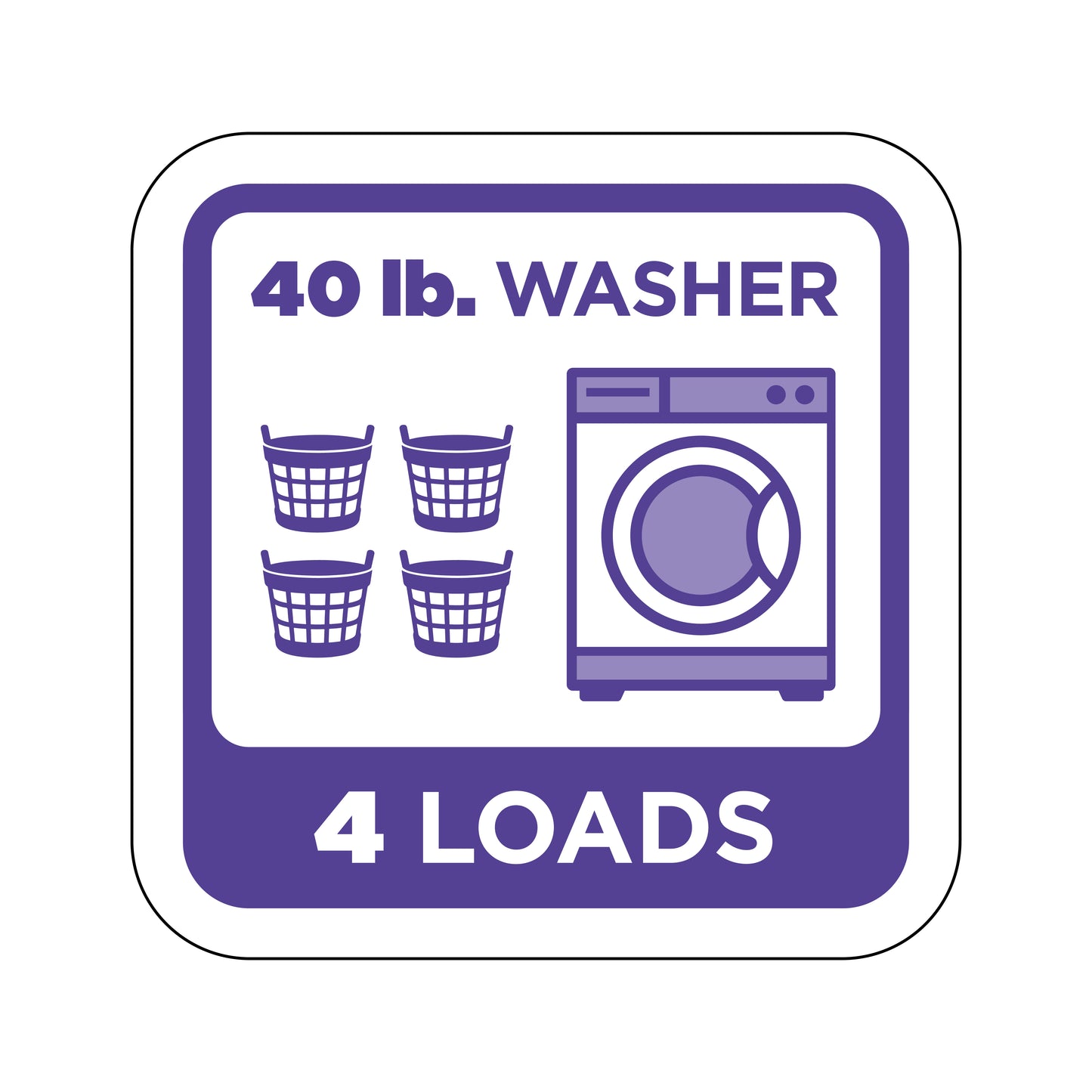 4 Loads Washer Square Decal (4"x4")