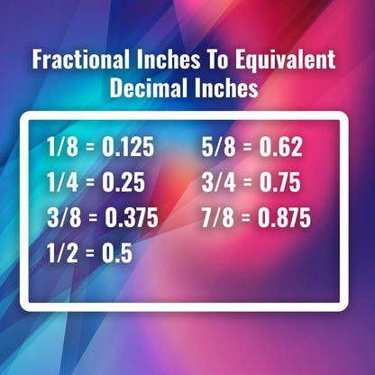 Conversion Table - Fractional Inches to Decimal  Inches.