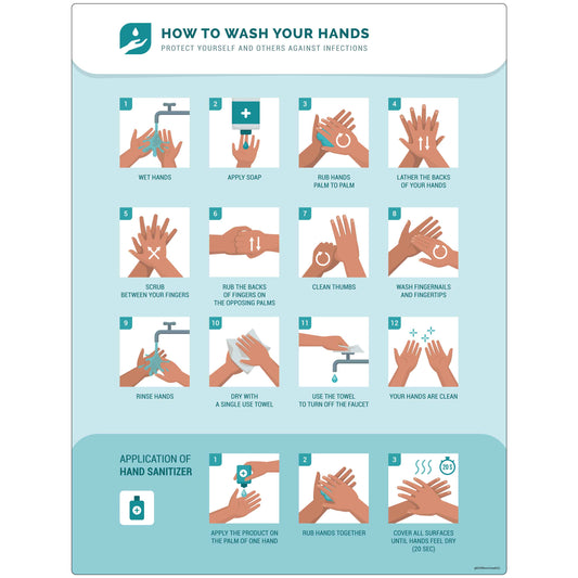 How to Wash Your Hands Decal. 16 inches by 21 inches in size. 